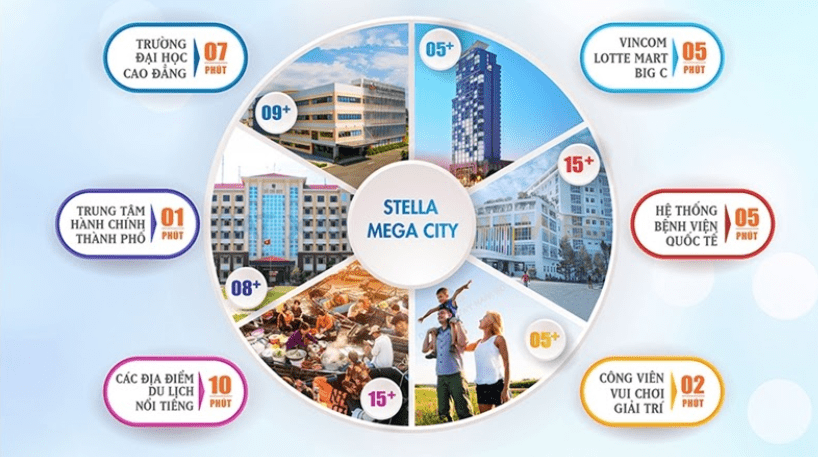 Tiềm năng đầu tư sáng giá tại khu đại đô thị Stella Mega City Cần Thơ