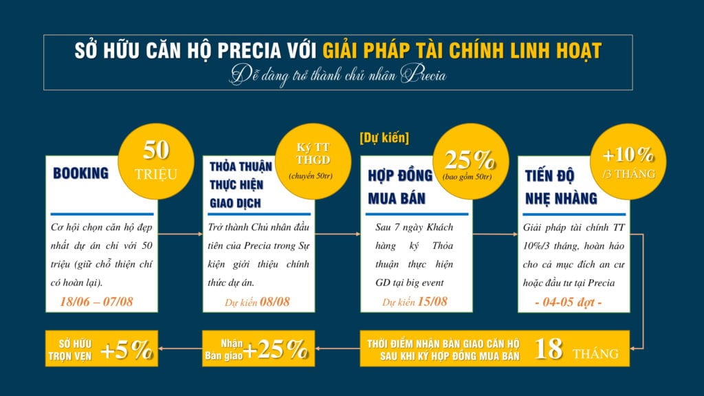 SỞ HỮU CĂN HỘ PRECIA VỚI GIẢI PHÁP TÀI CHÍNH LINH HOẠT SỞ HỮU CĂN HỘ PRECIA VỚI GIẢI PHÁP TÀI CHÍNH LINH HOẠT
