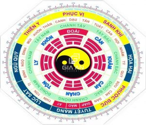 Cách xem hướng nhà hợp tuổi