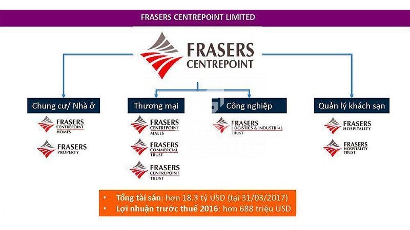 Chủ đầu tư FCL (Frasers Centrepoint Limited) là ai? Có uy tín như thế nào?