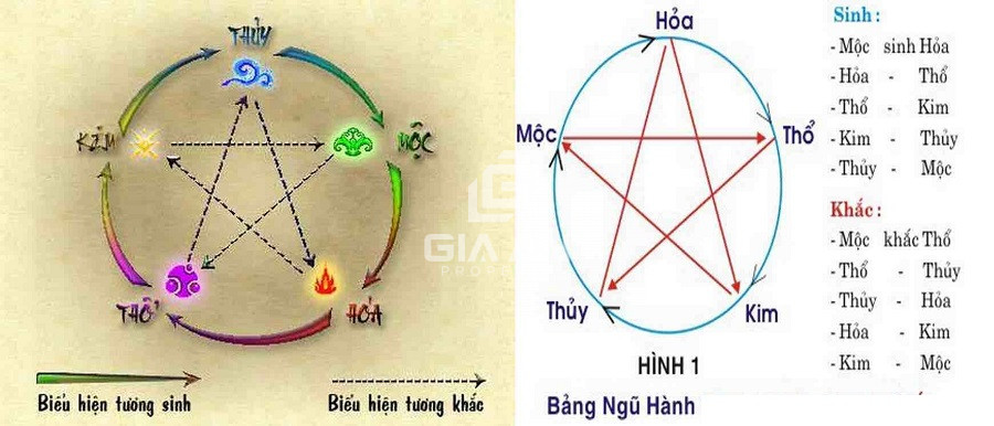 Giải mã ý nghĩa, quy luật và ứng dụng ngũ hành tương sinh tương khắc