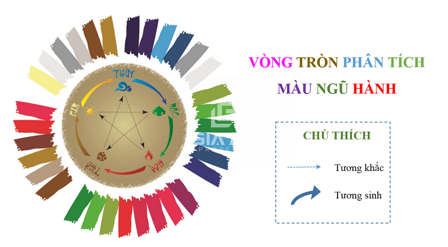 Giải mã ý nghĩa, quy luật và ứng dụng ngũ hành tương sinh tương khắc