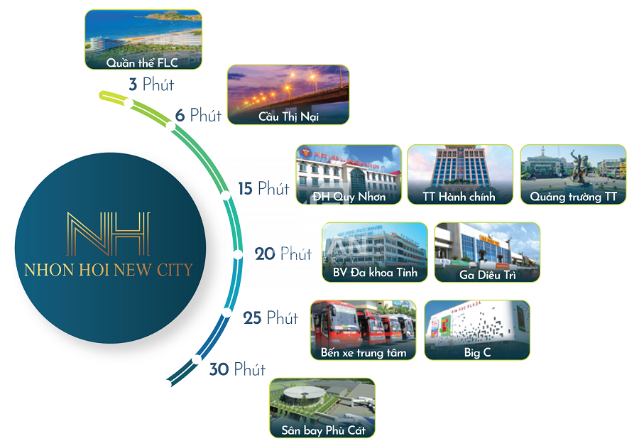 Vị trí dự án Nhơn Hội New City có gì hấp dẫn các nhà đầu tư?