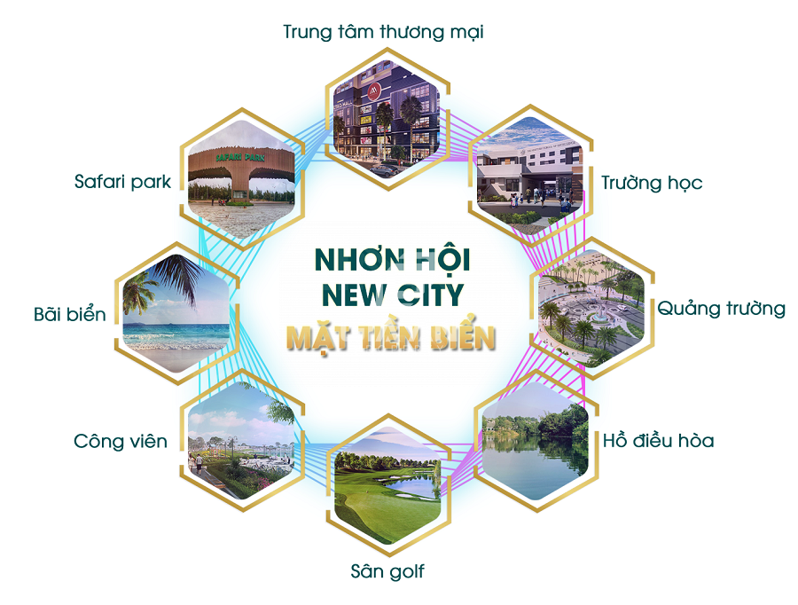 Nhơn Hội New City | Bảng giá & tiến độ 2021