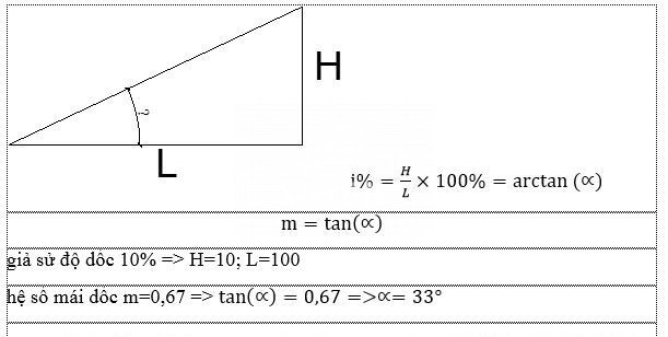 Cách tính Tỷ Lệ chừng dốc 4