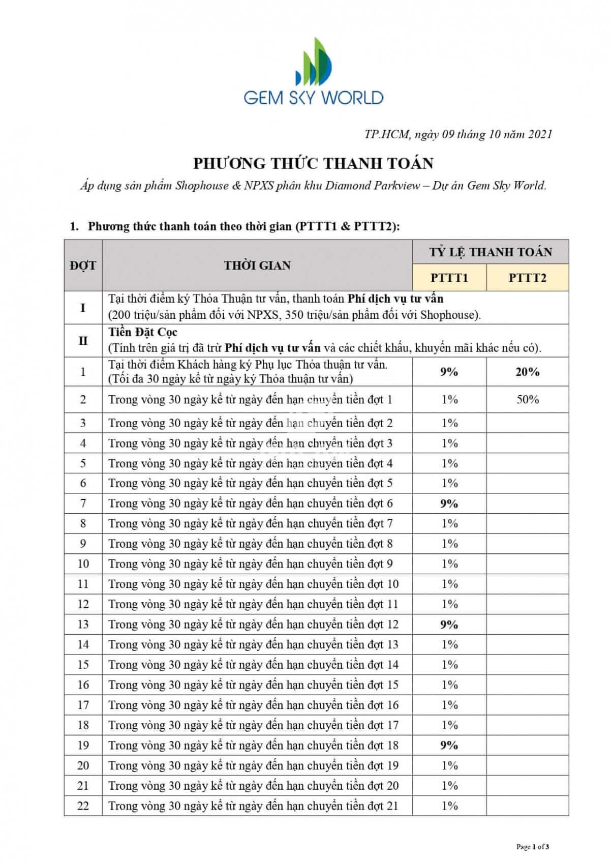 Gem Sky World - 21 Tiến độ thanh toán chi tiết