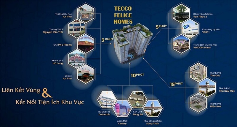 Các tiện ích ngoại khu lân cận dự án Tecco Felice Homes