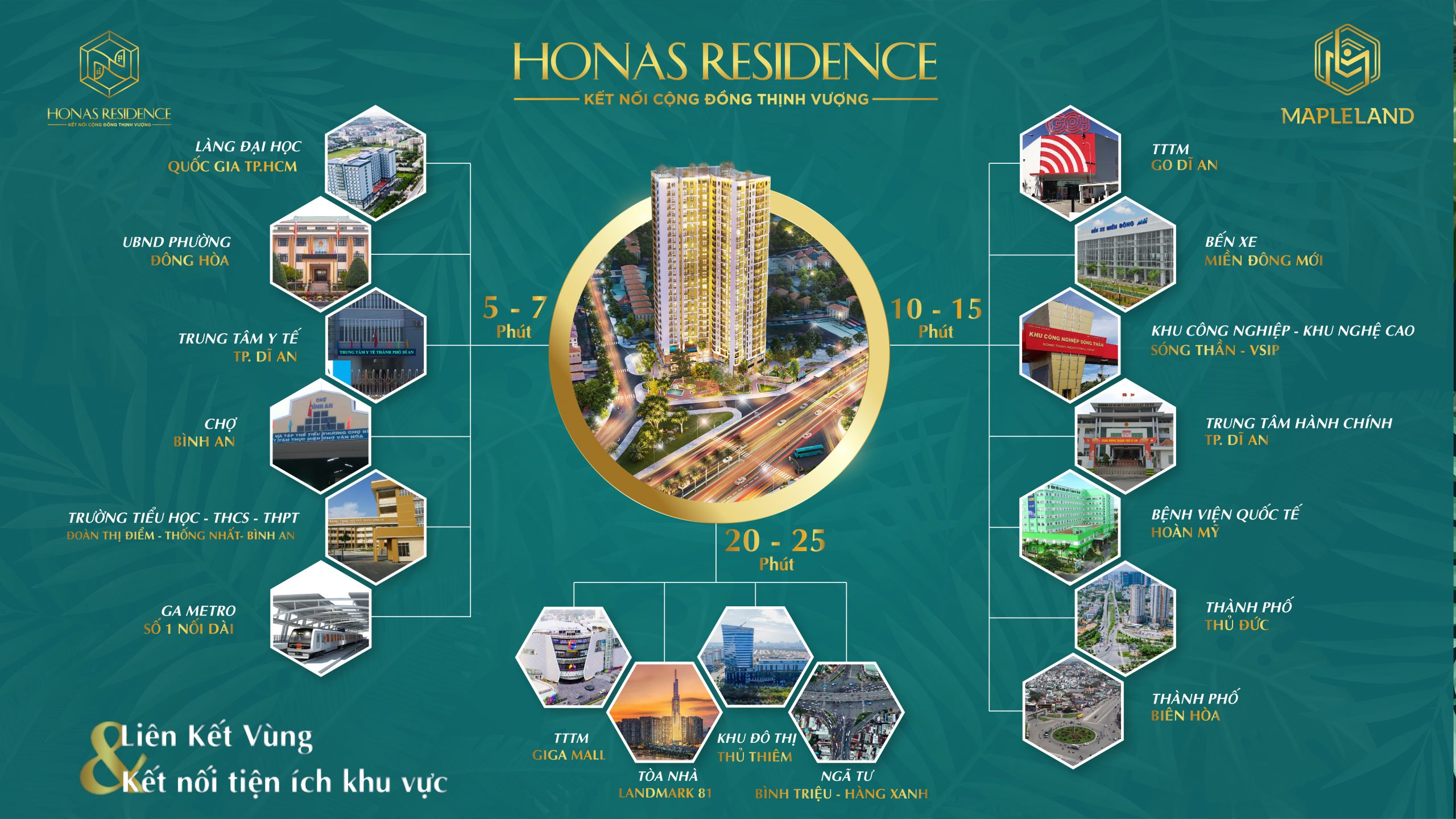 Honas Residence