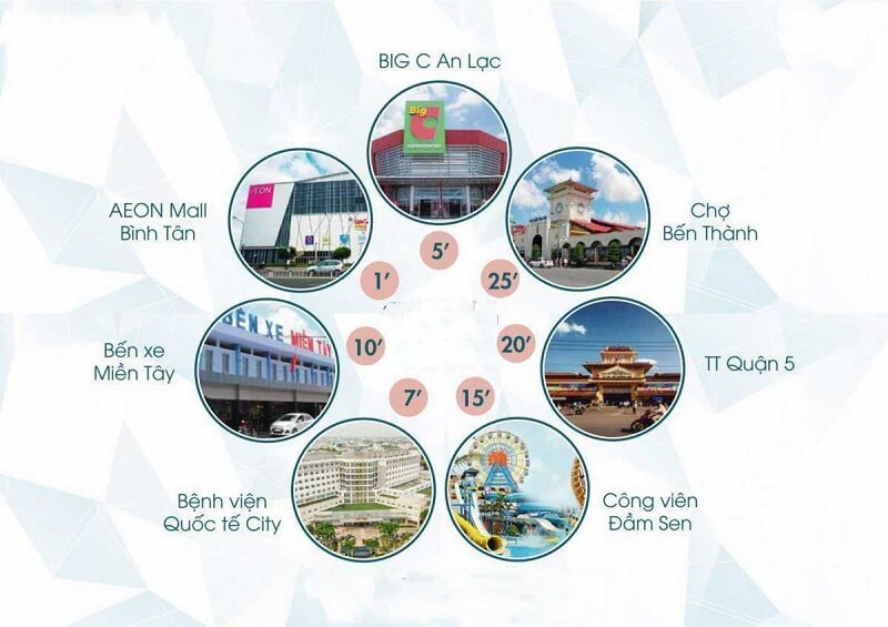 Eco Luxury Bình Tân - 11 Tiện ích ngoại khu