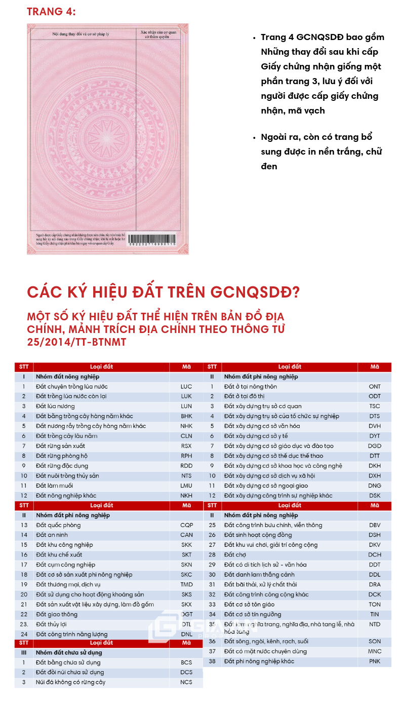 Ký hiệu các loại đất trên sổ đỏ, địa chính, quy hoạch, lâm nghiệp