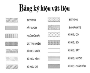 Ký hiệu mặt cắt trong bản vẽ xây dựng là gì? Các nguyên tắc đọc bản vẽ - 10